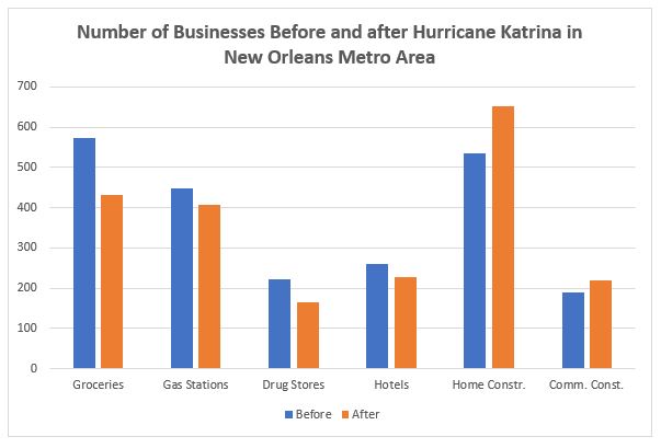 overlooked-risks-of-hurricanes-and-other-disasters